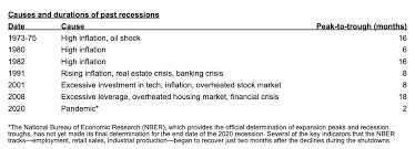 Heading into 2021, stocks are poised to keep reaping the benefits of the massive infusion of monetary support from the federal reserve, along with an anticipated additional round of fiscal stimulus. 2021 Reit Outlook Commercial Real Estate The Economy Nareit