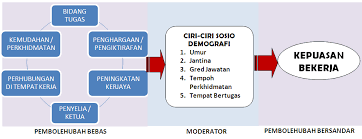 © © all rights reserved. Http Www Doa Gov My Index Resources Aktiviti Sumber Sumber Awam Laporan Kajian Penilaian 2014 Kajian Kepuasan Bekerja Doa Jan Jun 2014 Pdf