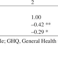 Check spelling or type a new query. Pdf Family Disruption Economic Hardship And Psychological Distress In Schizophrenia Can They Be Measured