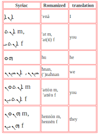 Pronouns In Syriac Aramaic Learn Aramaic In 2020 Personal Pronouns Pronoun Aramaic Language