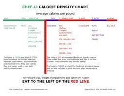 Calorie Density Chart 01 Watermelon Nutrition Facts Nutrition Chart Food Nutrition Facts