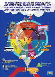 Llm On Twitter Here Is Everything You Need To Know Regarding The Guidelines And Summary Of Operating Hours For The Second Phase Of The Movement Control Order Source Mytouchngo Llmkp Llminfotrafik