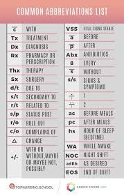 Common Abbreviations You Ll Use In The Medical Field Nursing Nursingschool Medical Career E Nursing School Survival Pharmacology Nursing Medical Education