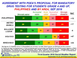 Social Weather Stations Third Quarter 2018 Social Weather