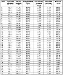 Kogda Prazdnik Uraza Bajram 2020 Ramadan 2020 Uraza 2020 Bajram 2020 Islam Ru