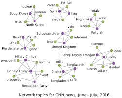 It was released next year in korea. Network Topics Database Systems Research