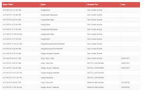 0 850 759 15 15. Odun Herif On Twitter Kargoiadetalep Kargodevir Kargoiadetalepiptal Belli Ki Sube Kargoyu Eve Getirmemek Icin Kendince Bir Cozum Bulmus Ben Trendyol Da Hangi Magaza Hangi Kargo Sirketiyle Calisiyor Gorebilmek Istiyorum Trendyol Un Kalitesini