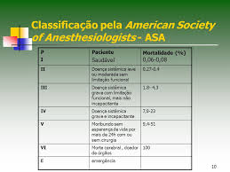 Classificação asa asa descrição i paciente saudável ii doença sistêmica moderada, sem limitação das funções vitais iii doença sistêmica severa, com funções… Avaliacao Pre Anestesica Ppt Carregar