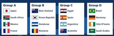 Megan rapinoe, carli lloyd and co. 2020 Soccer Summer Olympics Men S Football Tournament Point Table