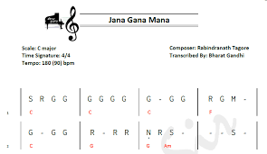 Jana Gana Mana Sargam Notes Chords Dhruv Piano Indian national anthem jana gana mana piano tutorial. jana gana mana sargam notes chords dhruv piano