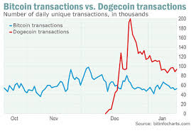 Dogecoin Know Your Meme