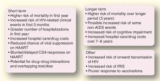 Image result for HIV Presentation