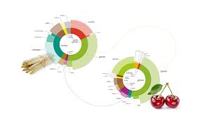 The Science Behind Great Ingredient Pairings Foodpairing