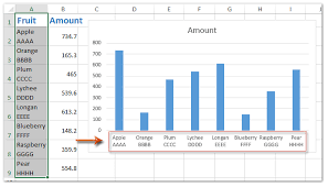 how to wrap x axis labels in a chart in excel