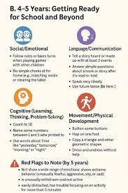 Image result for Developmental Red Flags