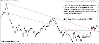5 Reasons Why The Us Dollar Long Term Chart Is Bullish