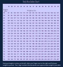 Printable Height Conversion Chart Feet To Inches 26423 Newsbd