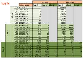 Ip Subnet Chart Subnet Mask Chart Igoy In Igoy In Computer Network Computer Technology Network Infrastructure