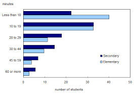 D3 Js Grouped Bar Chart