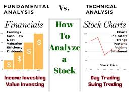 How To Analyze Stocks 32 Step Ultimate Guide Strategy Stock Analysis Stock Market Technical Analysis Investment Analysis