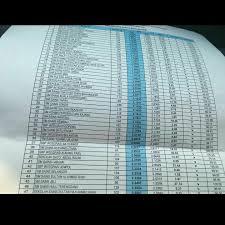 Senarai ranking sekolah, ranking sbp dan ranking mrsm terbaik 2018 bagi keputusan spm. Keputusan Spm 2016 Ranking Sbp Aerill Com Lifestyle
