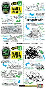 Hey Guys Here 39 S My Next Tutorial Looking At Water Waves And How To Tackle Them I Have Masses Of Tutorial Drawing Tutorial Water Drawing Comic Tutorial