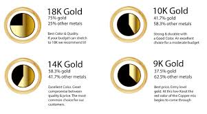 14k gold is by far the most popular jewelry choice in the united states. What Does Karat Gold Mean