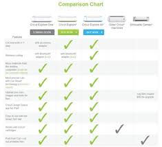 cricut explore machine family comparison chart cricut