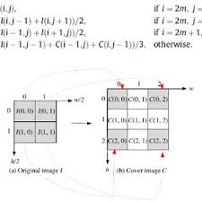 PDF) Using Bias Optimization for Reversible Data Hiding Using Image  Interpolation