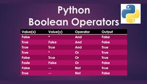 نتیجه جستجوی لغت [operators] در گوگل