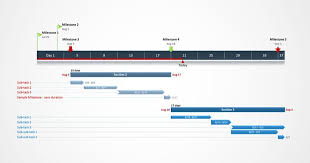 Gantt Template With Day Timescale For Agile Project