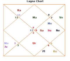 Possibility Of Indo Pak War What The Stars Foretell Humsub