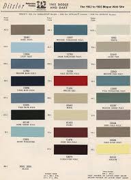 1965 mopar paint codes