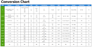 get your national tennis rating number tennis level ranking