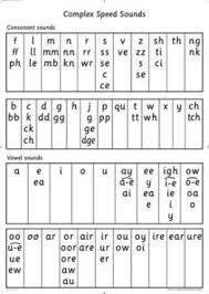 Read Write Inc A0 Speed Sounds Poster Cover Image Read Write Inc Phonics Read Write Inc Phonics Reading