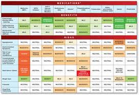 Blood Sugar Diet Chart In Bengali Indian Diet Plan For