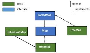 Related posts of java mysql database connectivity with example javastudypoint. Java Map Example What Is Map In Java Collection With Example And Its How To Combine Two Map In Java Example Tutorial Java67