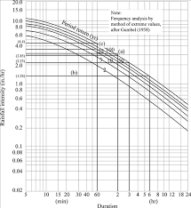 Solved The Following Questions Refer To Figure The Idf