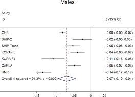 Image result for Edinburgh Claudication Questionnaire
