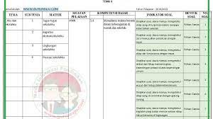 Kisi kisi soal pts k 13 kelas 5 semester 2. Kisi Kisi Soal Uas Pas Kelas 2 Tema 4 K13 Revisi 2018 Guru Maju
