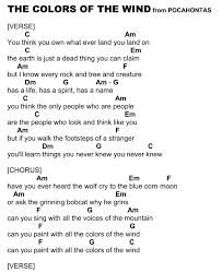 Dummies helps everyone be more knowledgeable and confident in applying what they know. Fastest Ukulele Songs