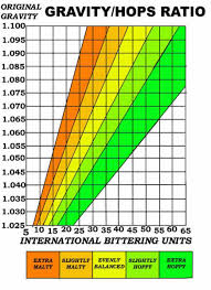 Partigyle For Dummies Who Batch Sparge Homebrewtalk Com
