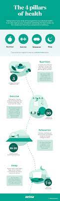 Discover the secrets to a healthy lifestyle and 10 easy tips that will help you follow a healthier diet as well as a more active daily life. Four Pillars Of Health Ways To Improve Your Physical Mental Health Aetna