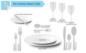 The beverage, soup and/or dessert spoons are to the right of the knife or can be brought to the table when soup or dessert is served. How To Set A Formal Dinner Table Frances Hunt