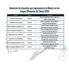 Jun 12, 2021 · por su parte, la guanajuatense arantxa elizabeth chávez muñoz cerró en el primer lugar de la final de trampolín 3 metros individual, tras cosechar un total de 325.90 puntos, luego de cinco. Se Queda Paola Espinosa Sin Boleto A Tokio