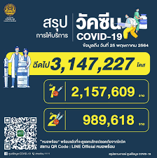 วิธีลงทะเบียน ฉีดวัคซีนโควิด19 ค่ายมือถือ dtac นี้สำหรับผู้ลงทะเบียนจองคิวจะได้ฉีดที่สถานีกลางบาง. 8dtn3bz3bklu1m