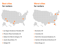 Bbb directory of renters insurance near henderson, nc. The Best And Worst Cities For Renters