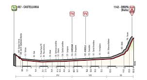 Was online 11 dec 2019 16:57. Profile Stage 14 Tour Of Italy