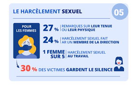 Voir toutes les lettres harcèlement moral au travail.lettre pour informer la médecine du travail du harcèlement moral dont vous êtes victime modele de double cliquez sur le texte pour en modifier le contenu modele des lettres pour dénonciation harcelement moral au travail le 19.11.2009 à 11:42. Le Harcelement Sous Toutes Ses Formes Quels Sont Les Recours Pour Les Victimes Justifit Fr