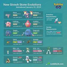 All The New Sinnoh Stone Evolutions Added Today Ambipom Lickilicky Tangrowth Yanmega Gallade Froslass Sinnohstone Pokemon Go Pokemon Pokemon Go Cheats
